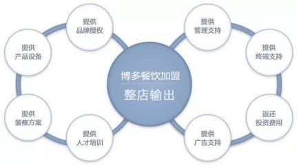 品牌實力 | 關(guān)于“整店輸出”，你該有個深刻的了解