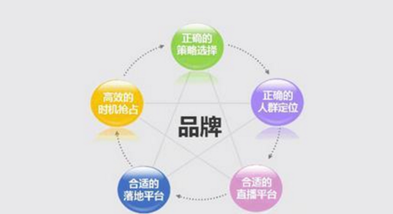 創(chuàng)業(yè)公司的品牌營銷 小團(tuán)隊(duì)也能玩轉(zhuǎn)大品牌