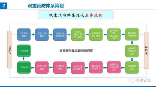 精品PPT 提升項(xiàng)目經(jīng)理安全防范與品牌管理履職能力課件