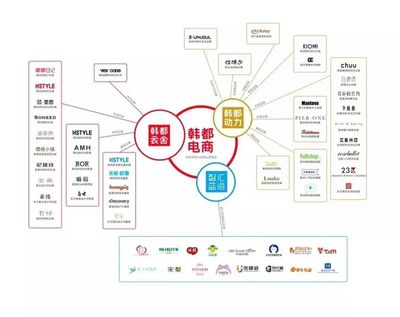 小組制驅動下的韓都衣舍 解密阿米巴模式如何鑄就四年淘寶服裝銷量第一的壁壘