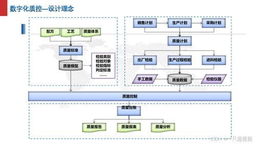 智能制造智慧工廠建設方案與相關軟件及輔助設備下載指南