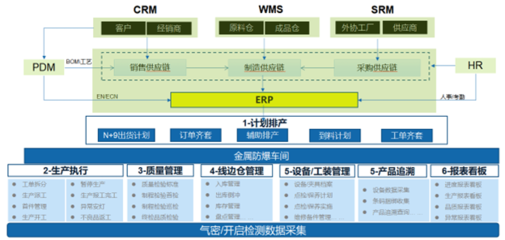 沃瑞科技攜手飛訊軟件，正式啟動MES項目，共筑數智化生產管控新篇章