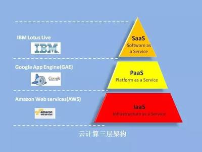 華章微課 | 彭昭 物聯網，未來已來——應用軟件服務驅動新浪潮